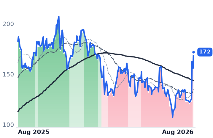 PLTR 12-month price