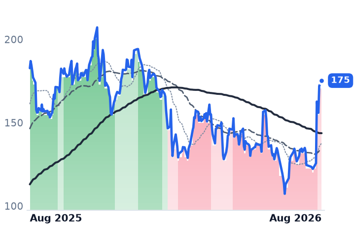 PLTR 12-month price