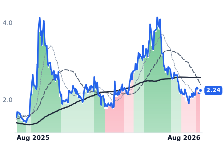 PLUG 12-month price
