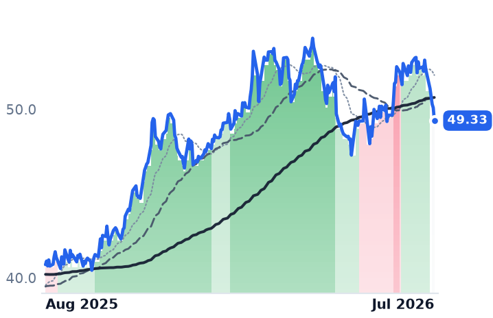 POR 12-month price