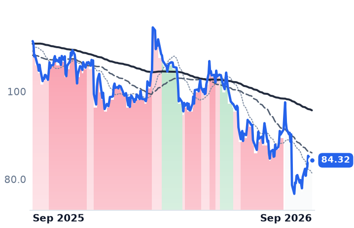 POST 12-month price