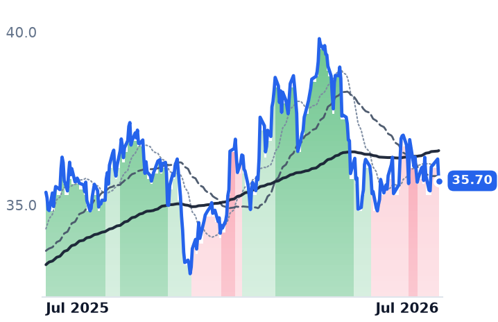 PPL 12-month price