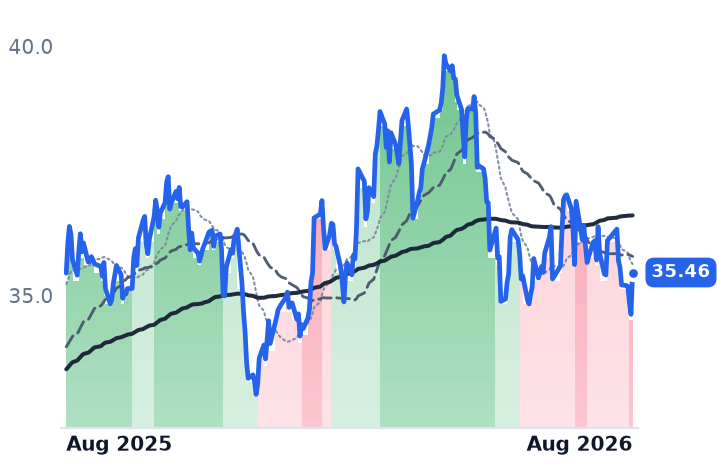 PPL 12-month price