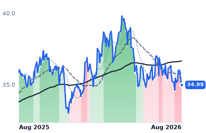 PPL 12-month price