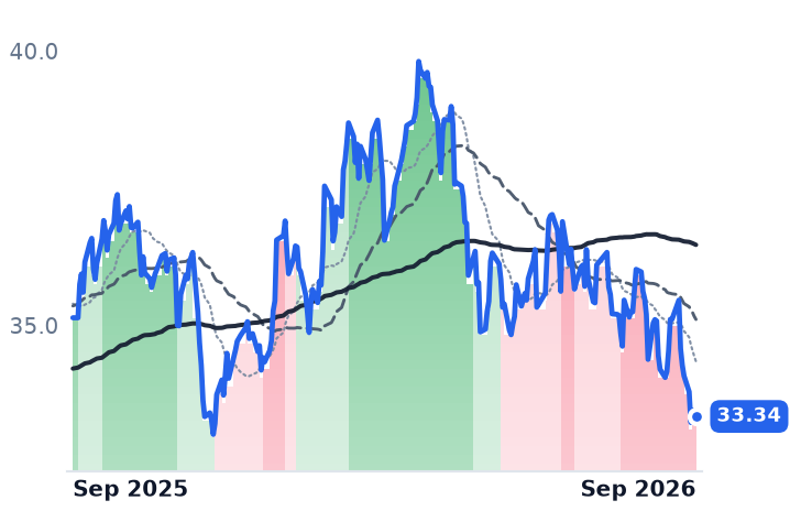 PPL 12-month price