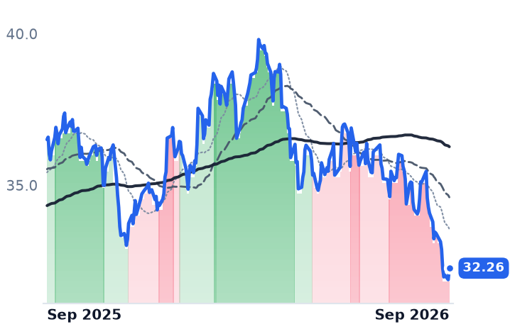 PPL 12-month price