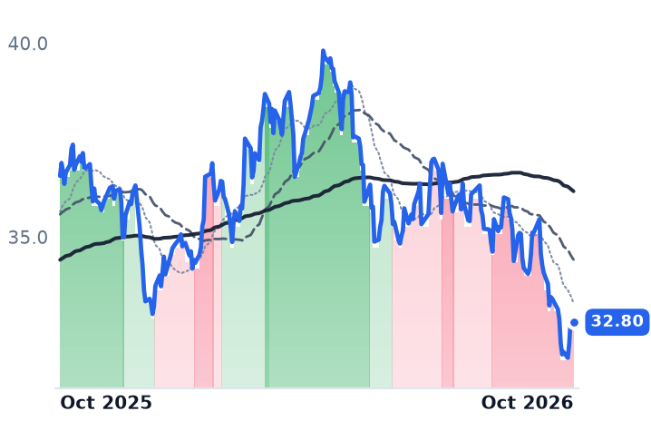PPL 12-month price