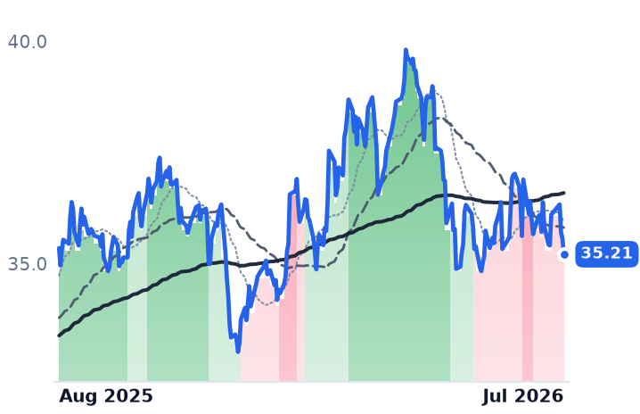 PPL 12-month price