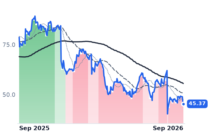 PSN 12-month price