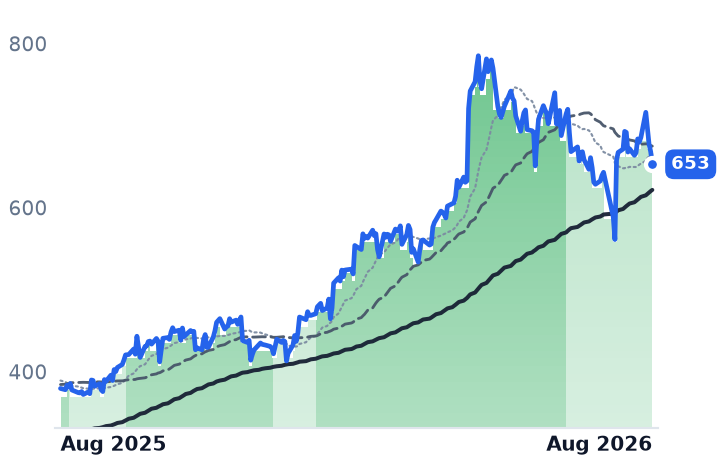 PWR 12-month price