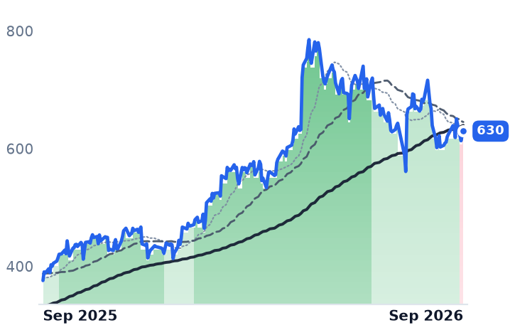 PWR 12-month price