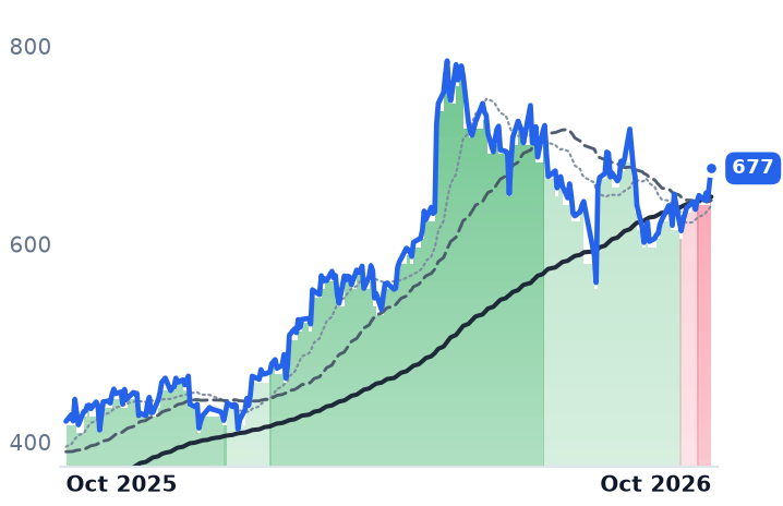 PWR 12-month price