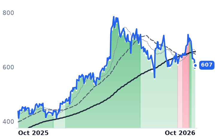 PWR 12-month price