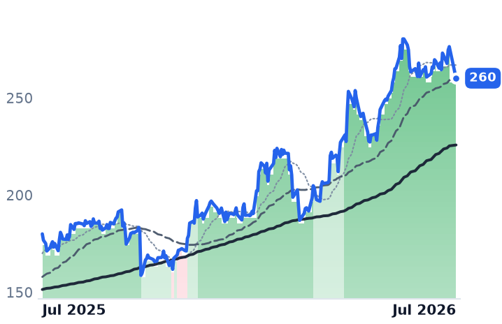 R 12-month price