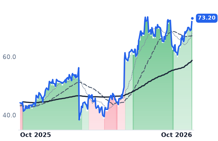 RAL 12-month price