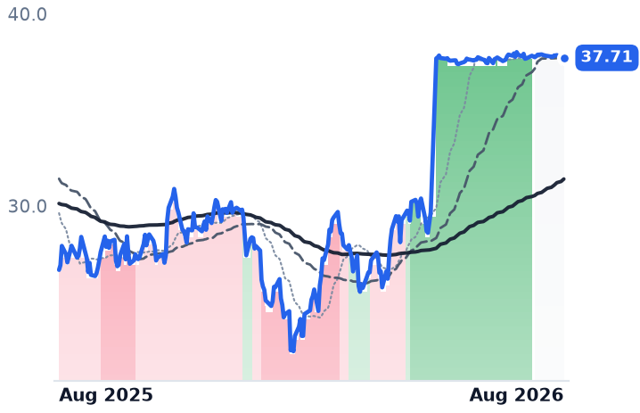 RAMP 12-month price