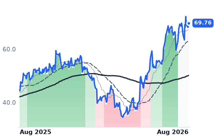 RDVT 12-month price