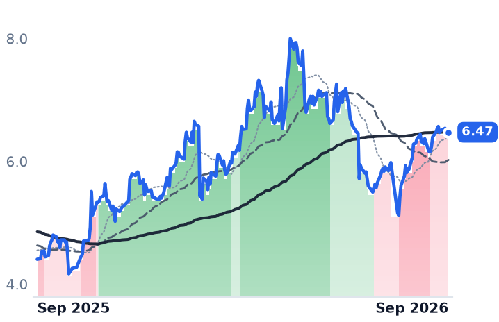 RES 12-month price