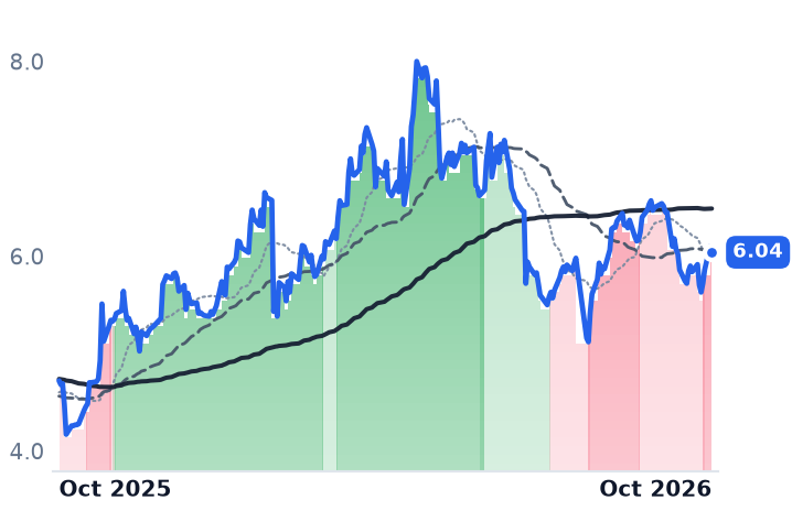 RES 12-month price