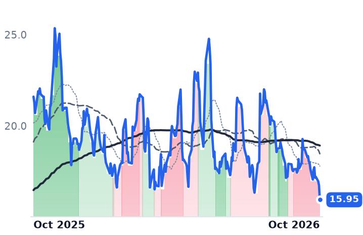 RJET 12-month price