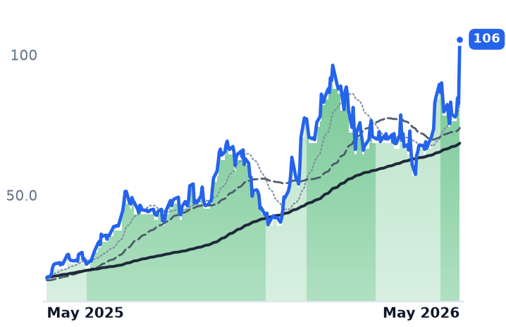 RKLB 12-month price