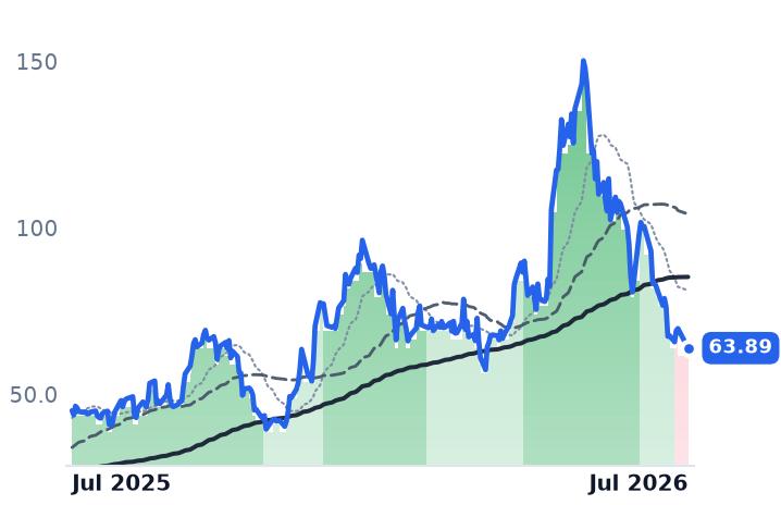 RKLB 12-month price