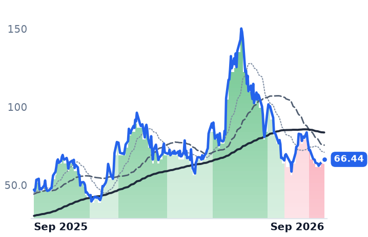 RKLB 12-month price