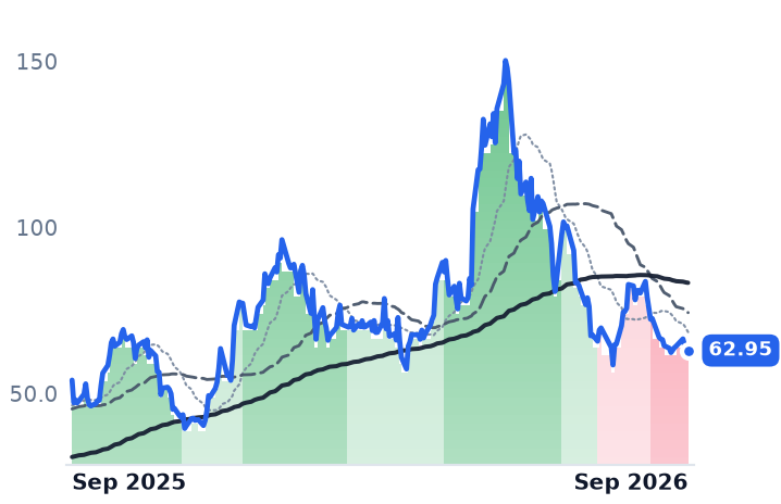 RKLB 12-month price