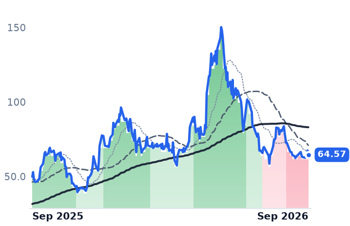 RKLB 12-month price