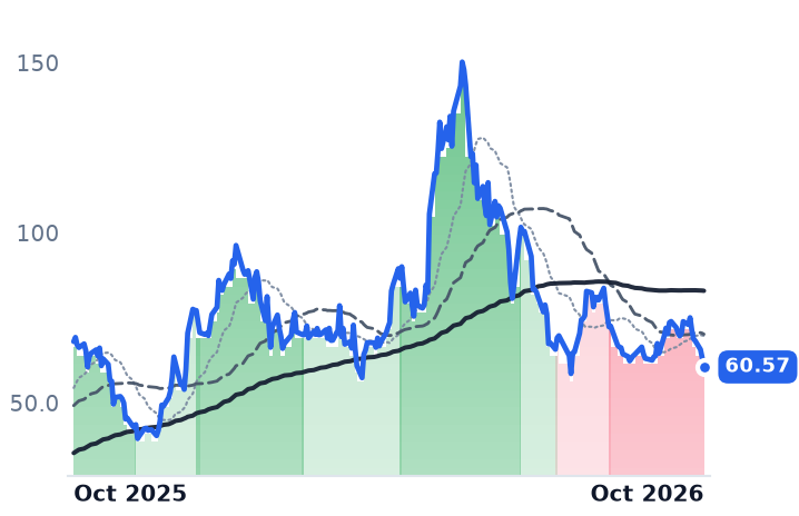 RKLB 12-month price