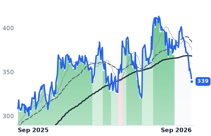 RL 12-month price