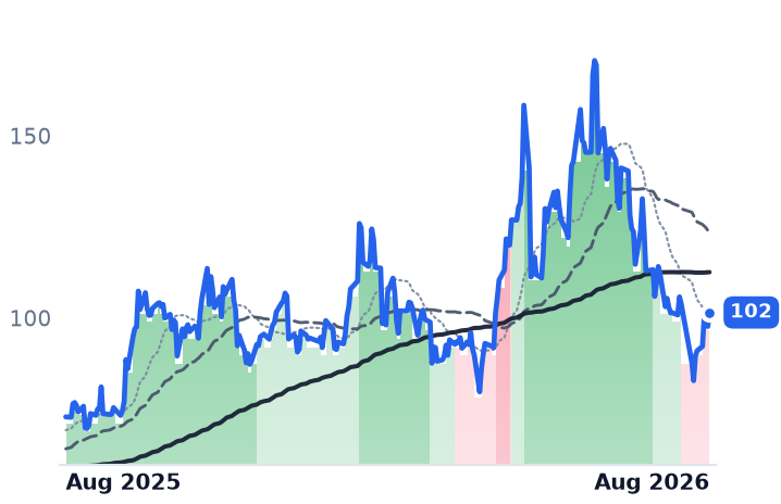 RMBS 12-month price