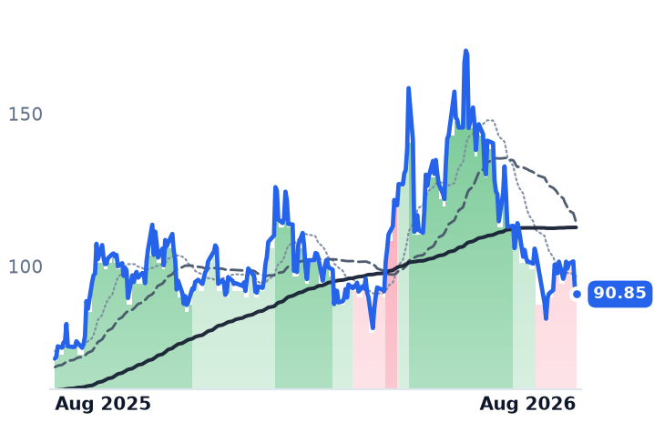 RMBS 12-month price
