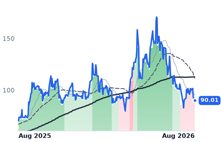 RMBS 12-month price