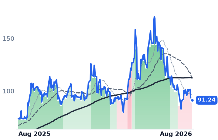 RMBS 12-month price