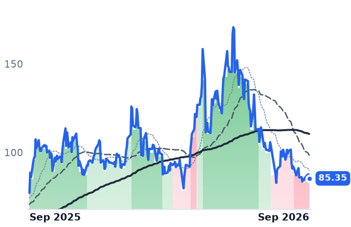 RMBS 12-month price