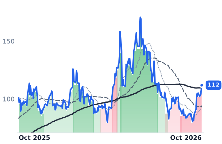 RMBS 12-month price