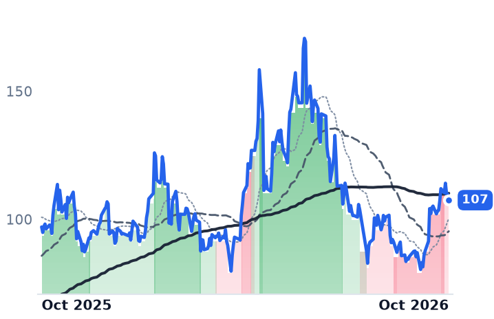 RMBS 12-month price