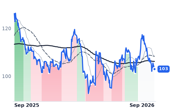 RPM 12-month price
