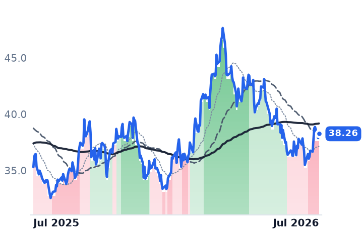RRC 12-month price