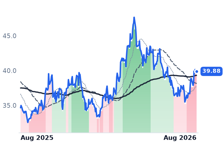 RRC 12-month price