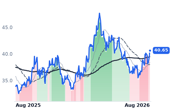 RRC 12-month price