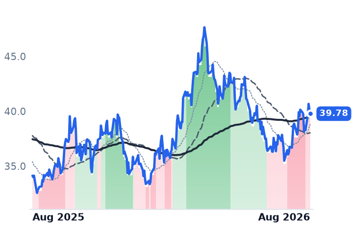 RRC 12-month price