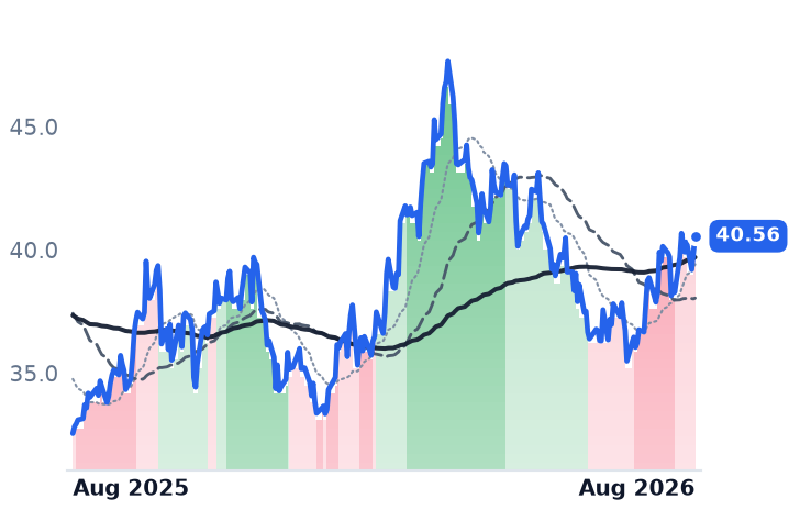 RRC 12-month price