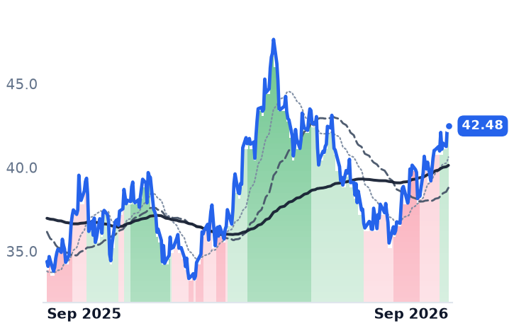 RRC 12-month price