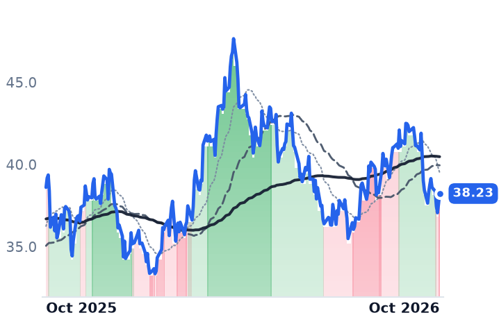 RRC 12-month price