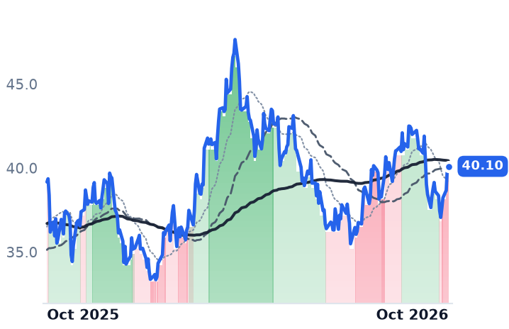 RRC 12-month price