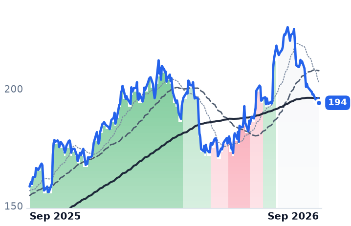 RTX 12-month price