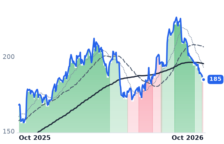 RTX 12-month price