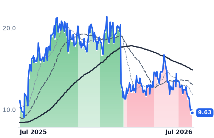 RUN 12-month price